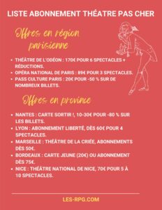 liste abonnement theatre pas cher