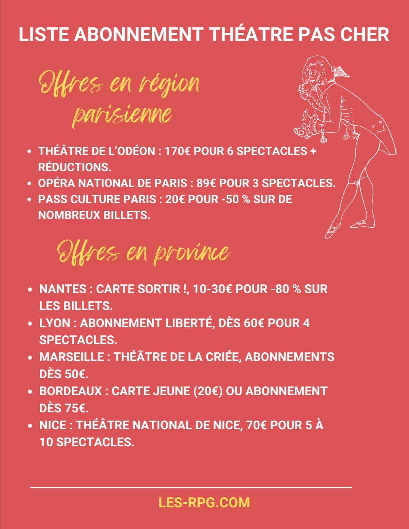 liste abonnement theatre pas cher